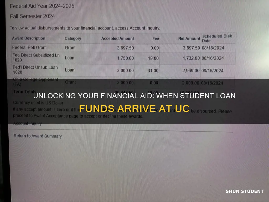 when is student loan money available university of cincinnati