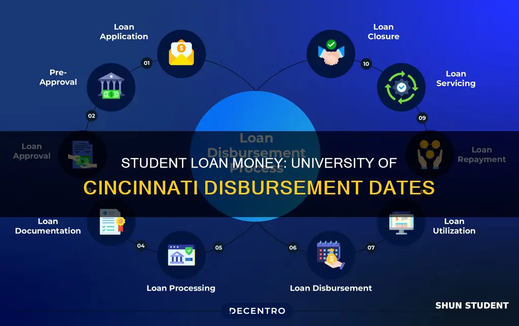 when is student loan money available university of cincinnati