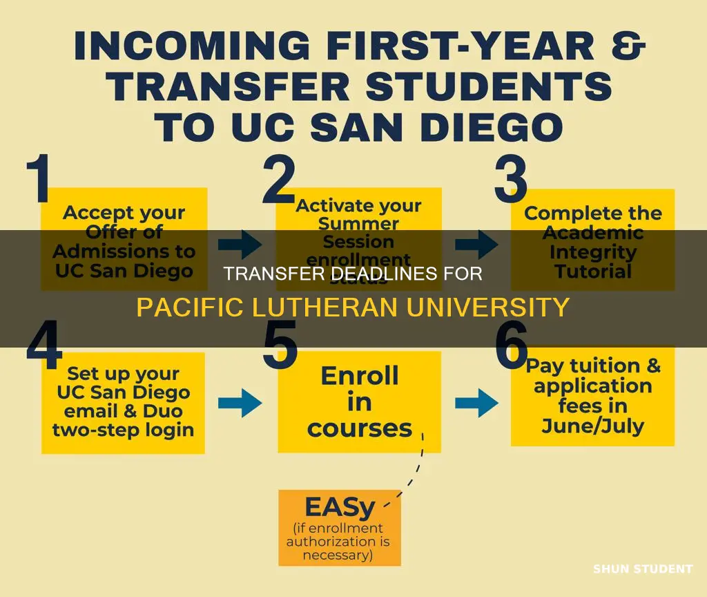 when is the transfew student deadline to pacific luthernin university