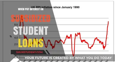 Understanding Subsidized Student Loans and Interest Payments
