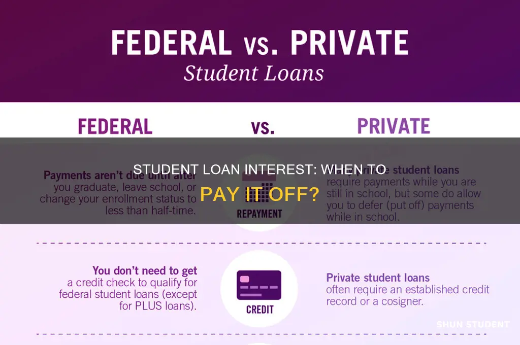 when should i pay off student loan interest
