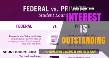 Understanding Outstanding Student Loan Interest: What Borrowers Need to Know