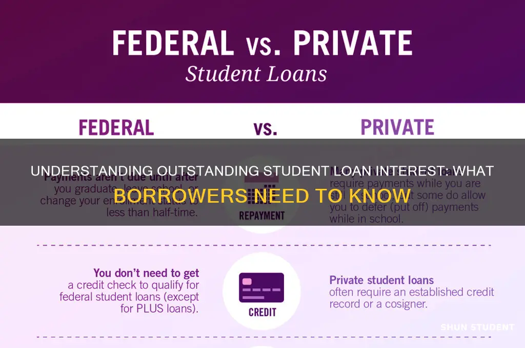 when student loan interest is outstanding