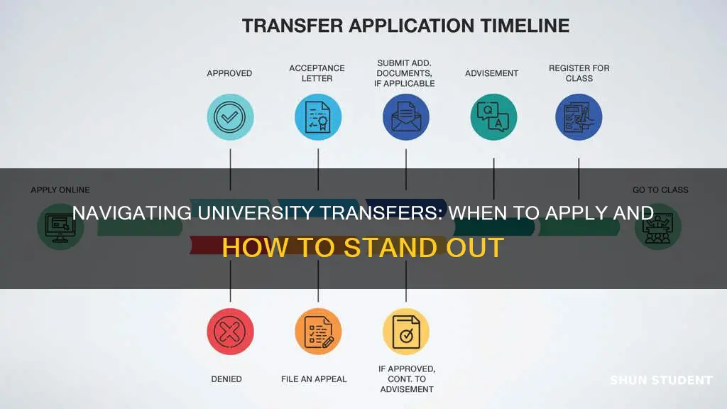 when to fill out university application transfer students