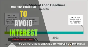 Student Loans: Avoid Interest with Early Payment