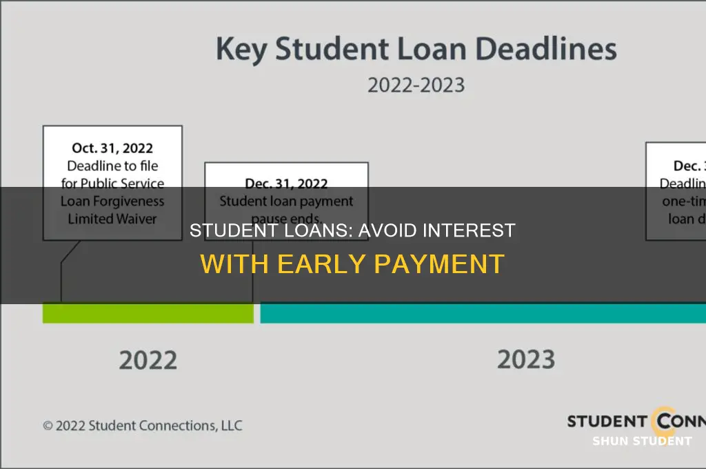 when to pay student loans to avoid interest