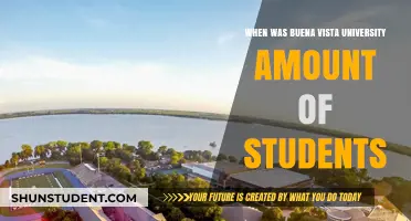 Buena Vista University: Student Population Through the Years