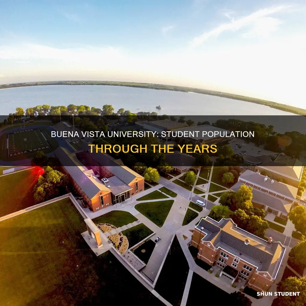 when was buena vista university amount of students