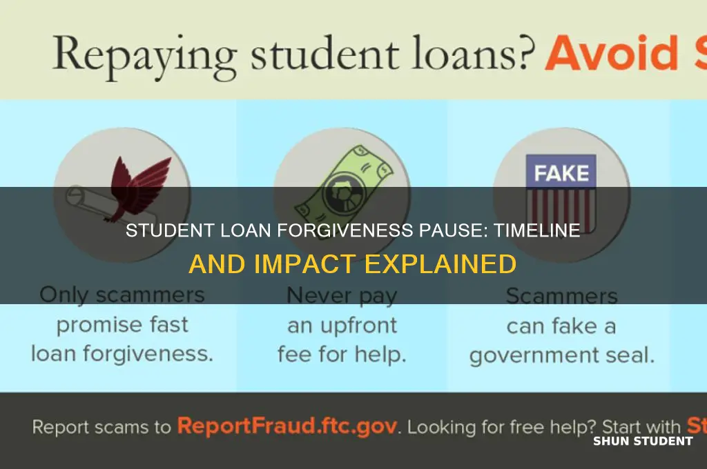 when was student loan forgiveness paused