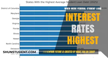 When Federal Student Loan Interest Rates Peaked: A Historical Overview
