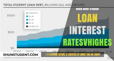 When Student Loan Interest Rates Peaked: A Historical Overview