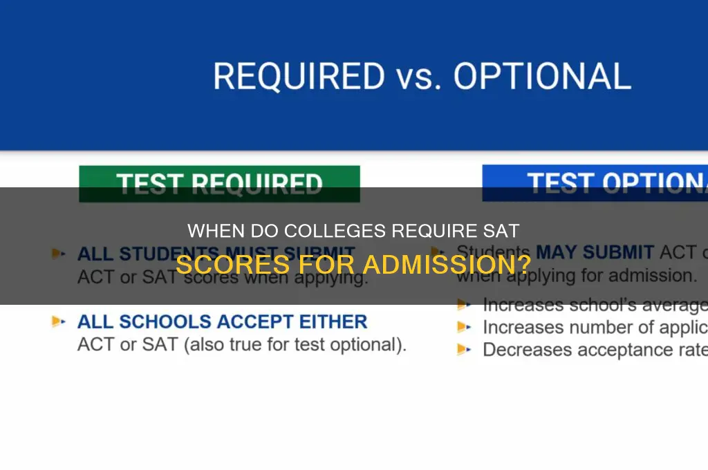 when will a college need a students sat scores