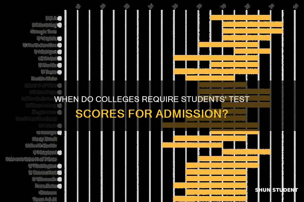 when will a college need to have a student