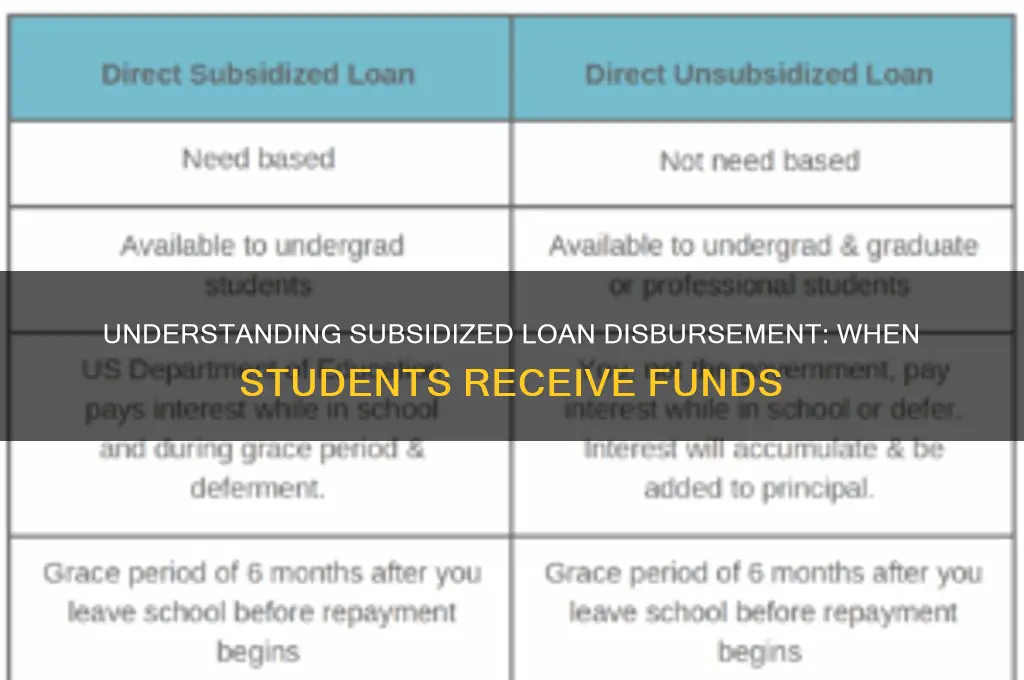 when will a student recieve part of thier subsidized loan