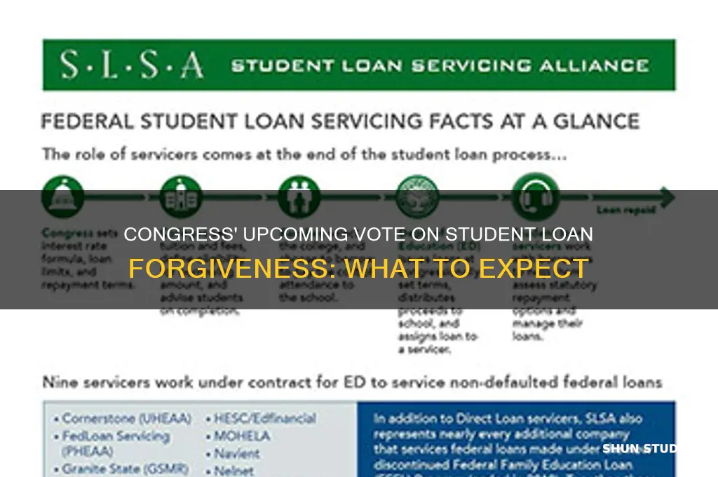 when will congress vote on student loan forgiveness