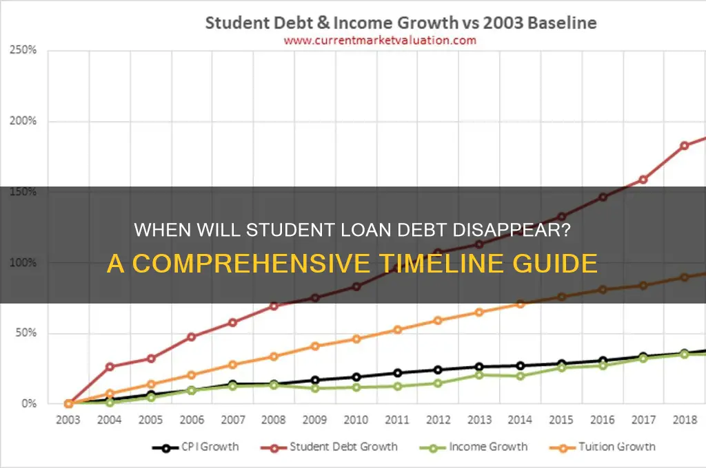 when will debt be removed from student loans