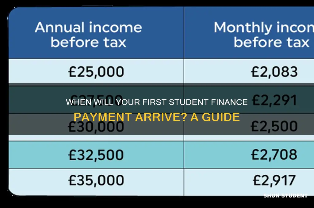 when will i get my first student finance payment