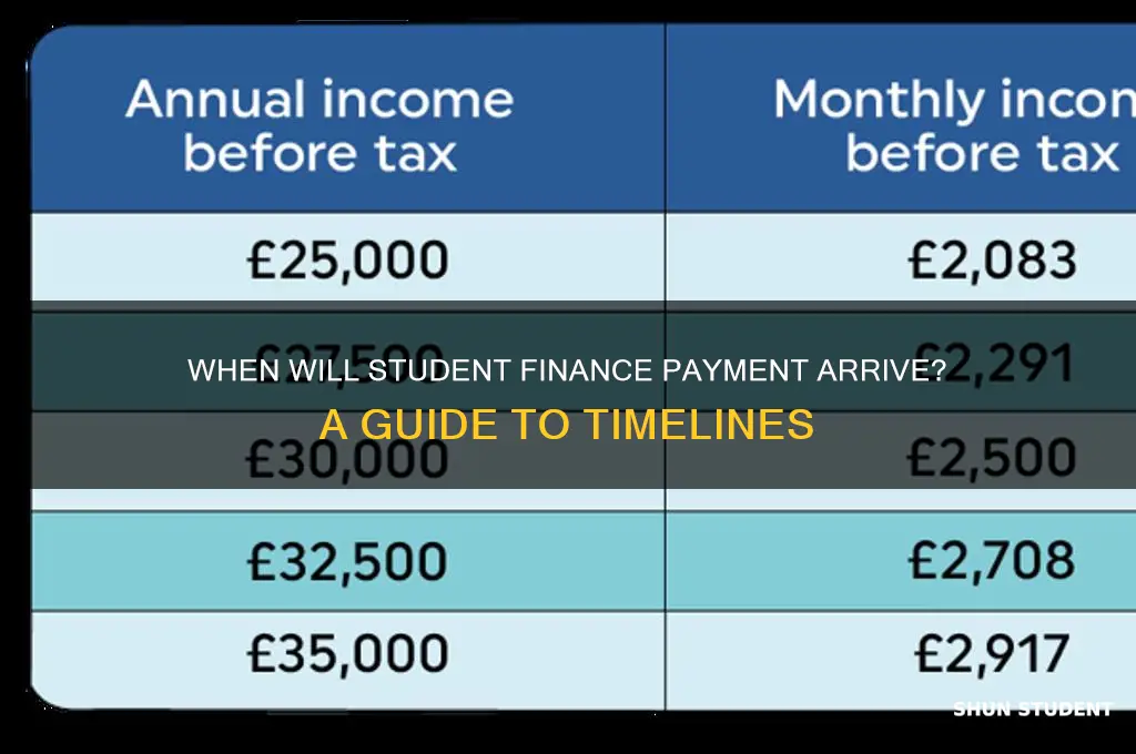 when will i get my student finance money