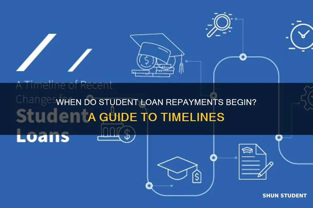 when will i have to start repaying student loans