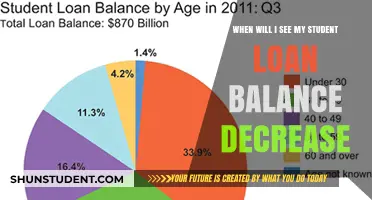 Understanding When Your Student Loan Balance Will Start to Decrease