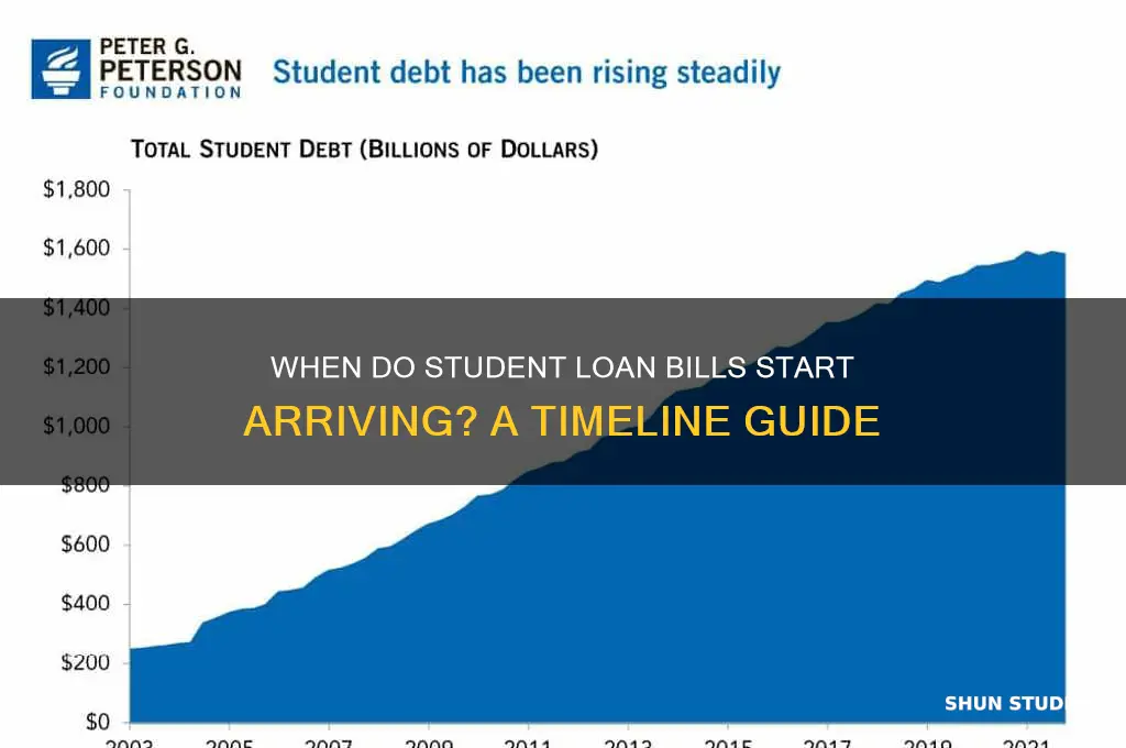 when will i star getting student loan bills