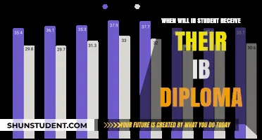 IB Diploma Release Date: When Can Students Expect Their Results?