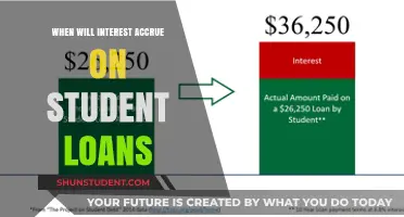 Understanding When Interest Accrues on Your Student Loans: A Guide