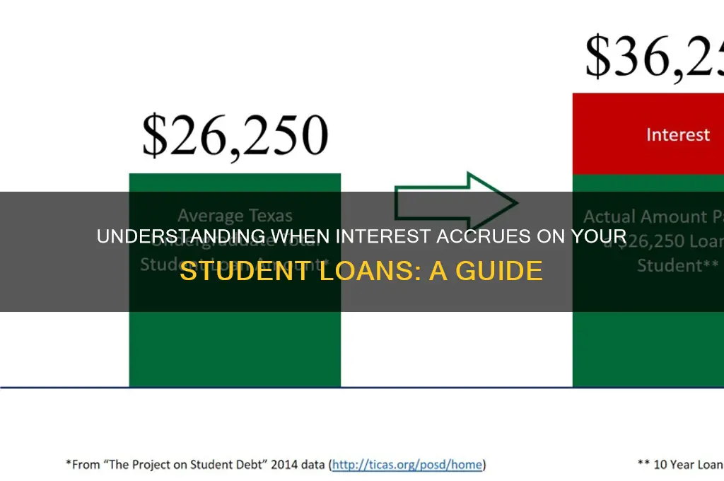 when will interest accrue on student loans