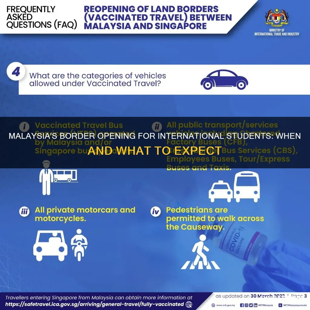 when will malaysia open borders for international students