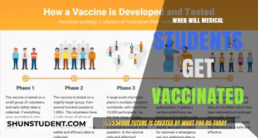 When Will Medical Students Receive COVID-19 Vaccinations? A Timeline