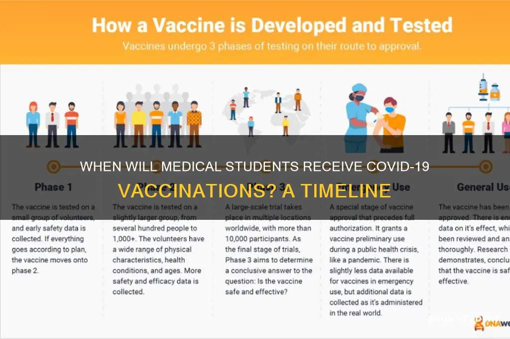 when will medical students get vaccinated