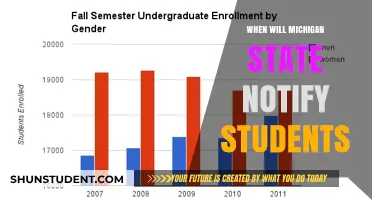 Michigan State Admission Timeline: When Will Students Receive Notifications?
