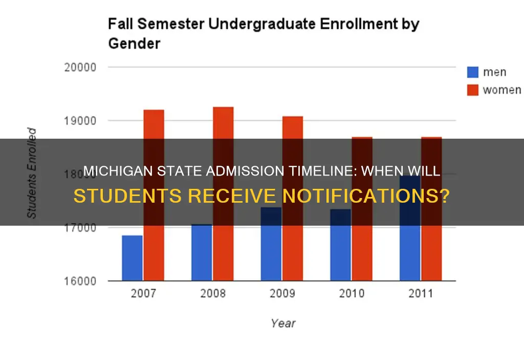 when will michigan state notify students