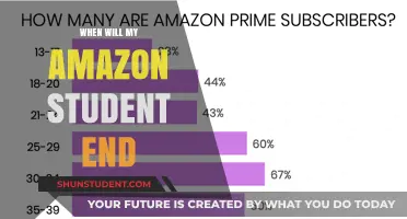 When Does Amazon Student Membership Expire? A Guide to Renewal