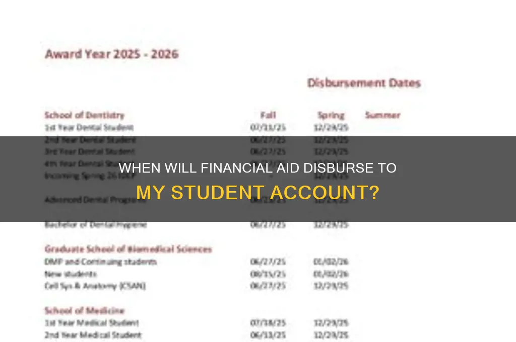 when will my financaid be taken off my student account