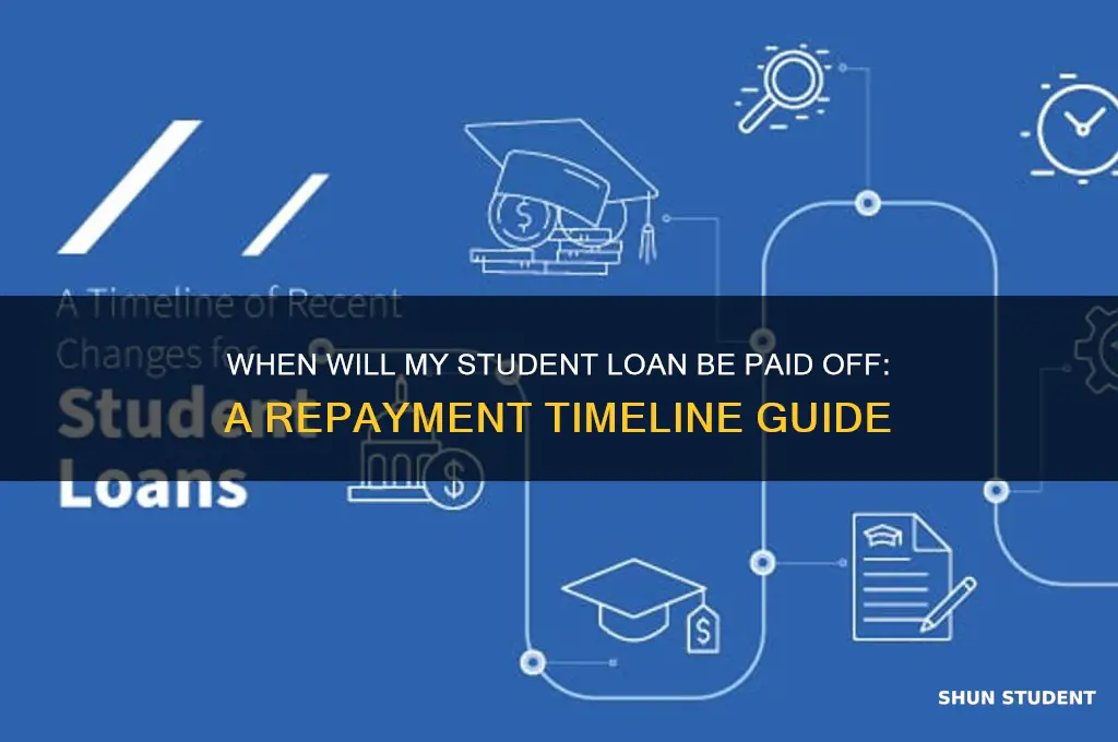when will my student loan be paid off
