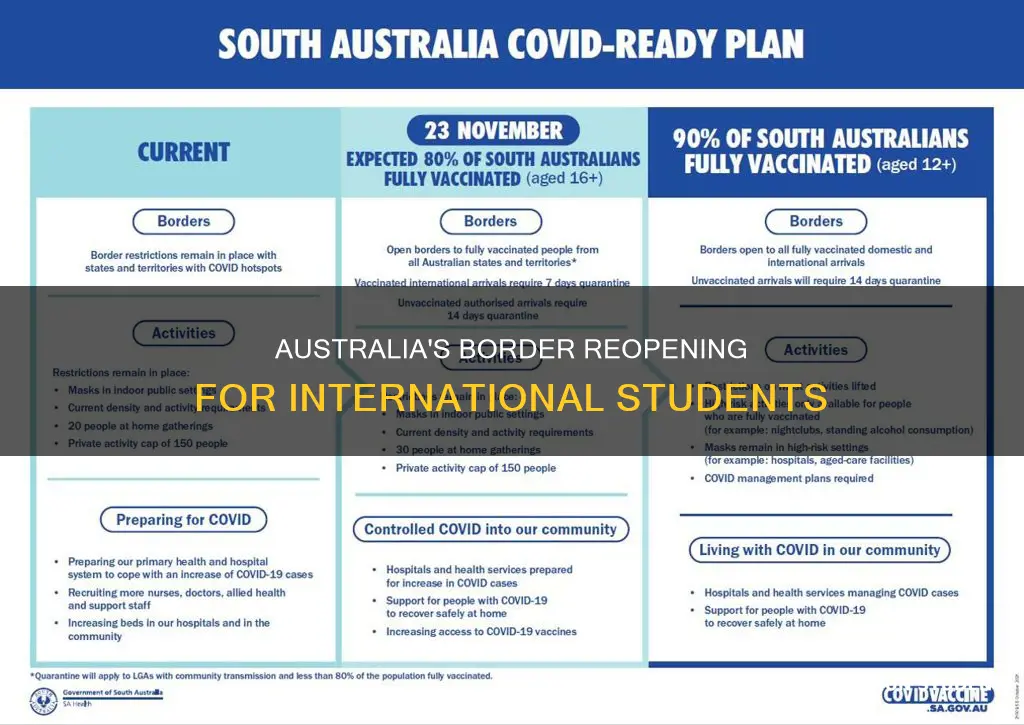 when will open australia border for international students