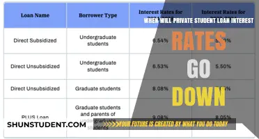 When Will Private Student Loan Interest Rates Decrease?