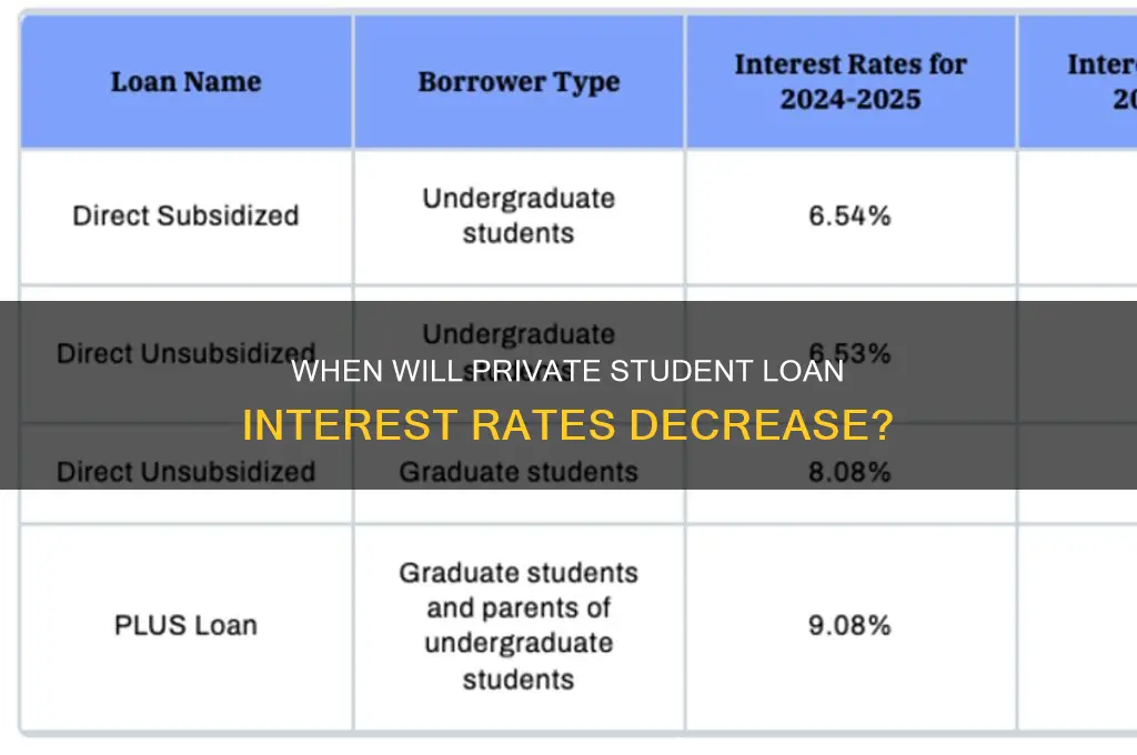 when will private student loan interest rates go down