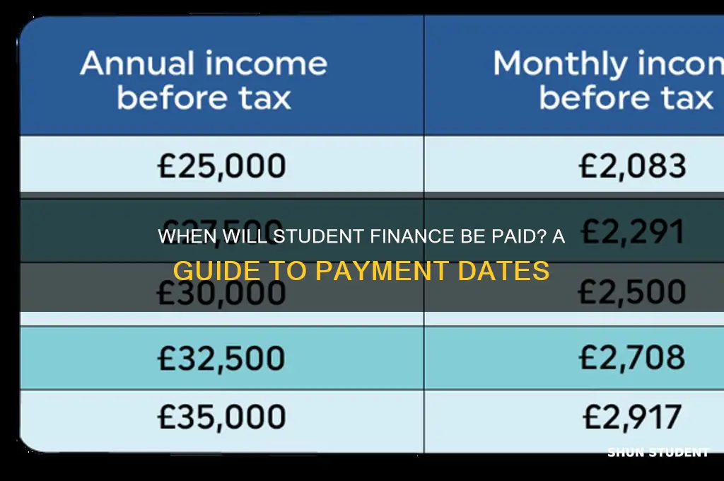 when will student finance be paid
