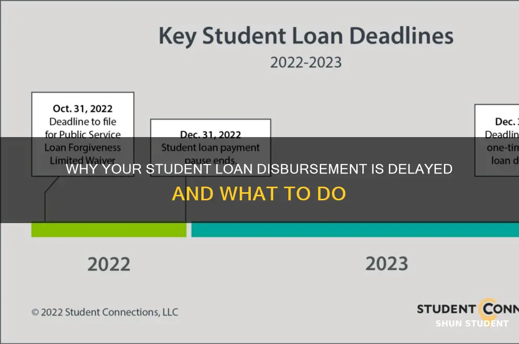 when will student loan be disbursed late
