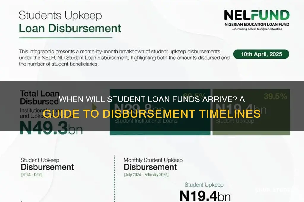 when will student loan come through