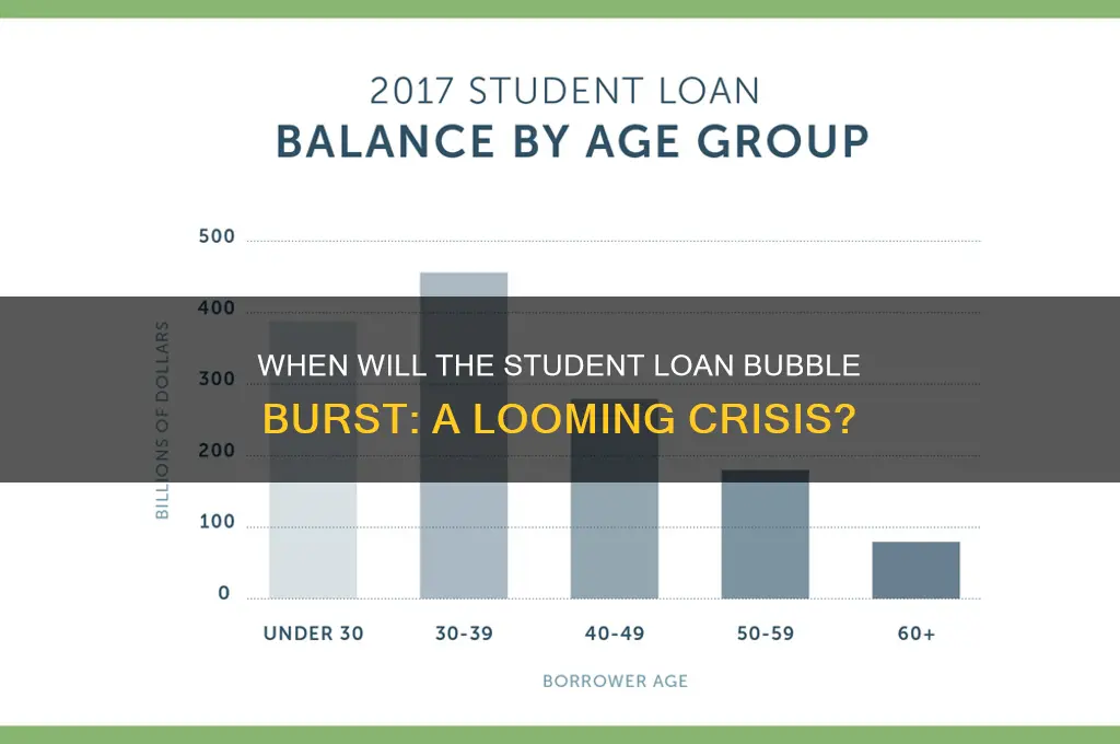 when will student loan crash