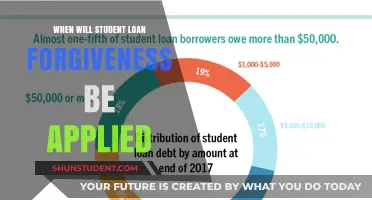 When Will Student Loan Forgiveness Apply? Updates and Timeline