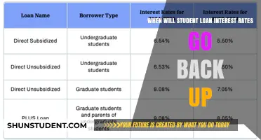 When Will Student Loan Interest Rates Rise Again?