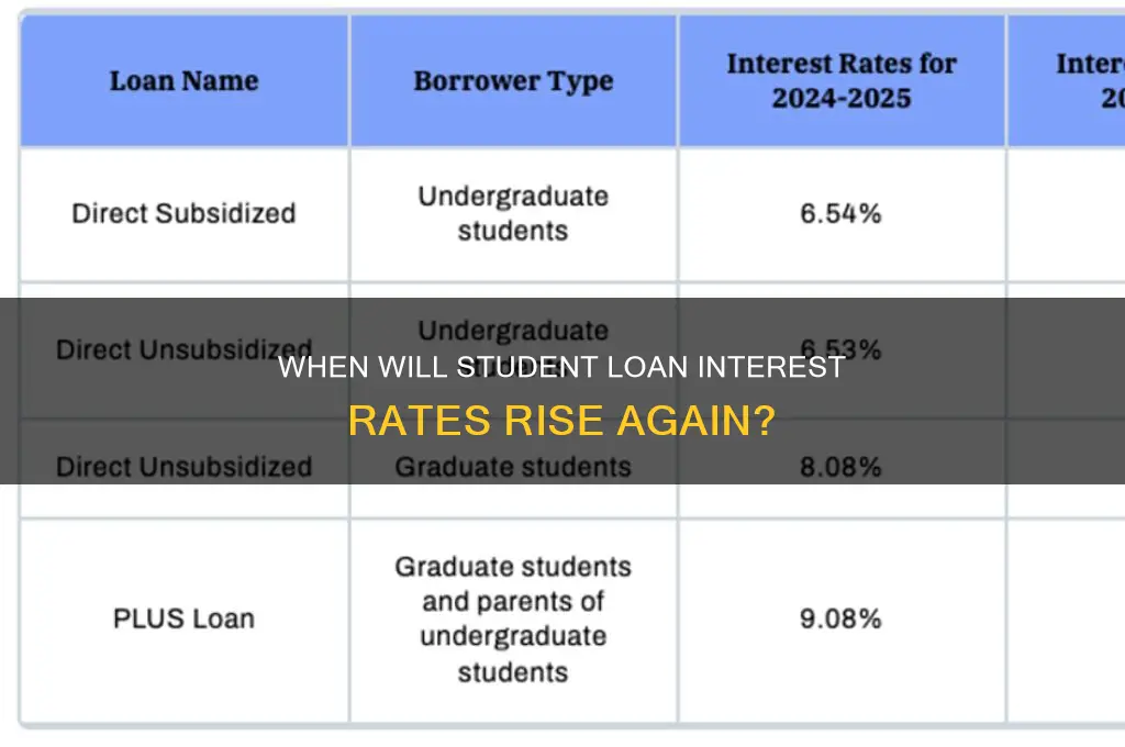 when will student loan interest rates go back up