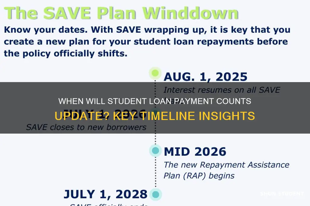 when will student loan payment counts be updated