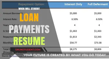 Student Loan Payments Resume: What Borrowers Need to Know Now