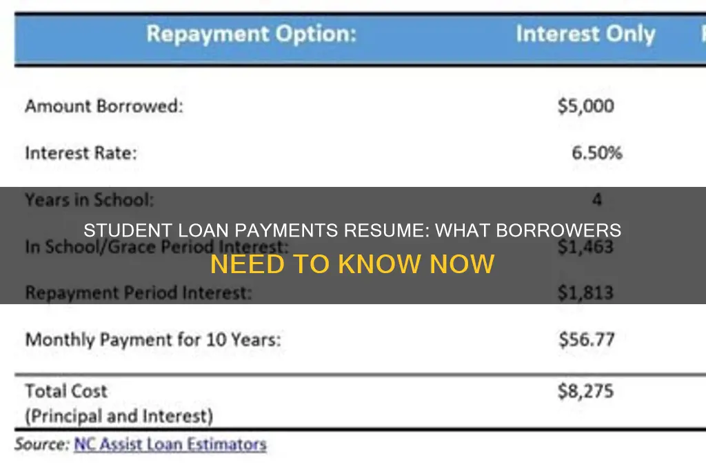 when will student loan payments resume