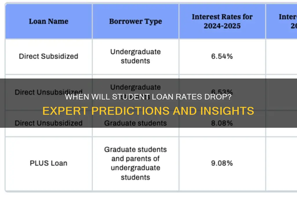 when will student loan rates drop